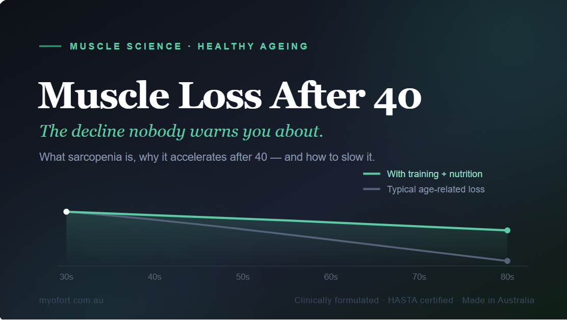 Muscle Loss After 40: The Slow Decline Nobody Warns You About